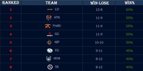 Vitality, NAVI, FaZe 和 Spirit 收到 BLAST Bounty 第二季的邀请