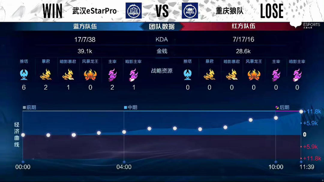 CSGO：EPL S16冠军花落Vitality，ZywOo MVP！