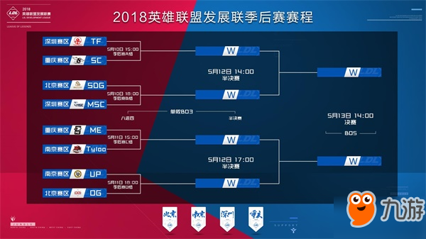 迭代