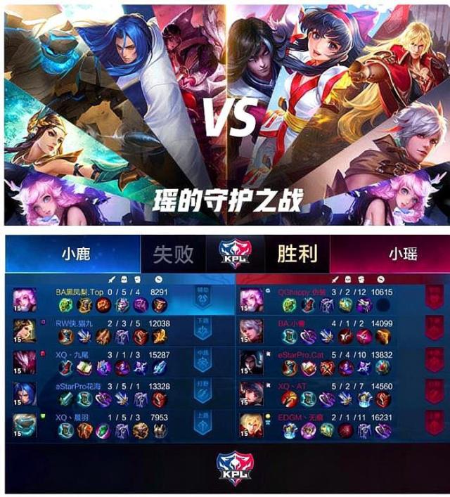 DOTA2设计师竟然是天梯分12000的高手